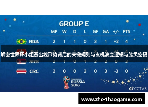 解密世界杯小组赛出线形势背后的关键规则与玄机演变逻辑与胜负密码 解密世界杯小组赛出线形势背后的关键规则与玄机演变逻辑与胜负密码