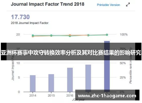亚洲杯赛事中攻守转换效率分析及其对比赛结果的影响研究 亚洲杯赛事中攻守转换效率分析及其对比赛结果的影响研究
