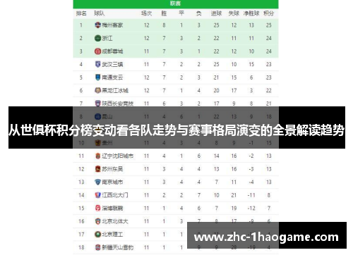 从世俱杯积分榜变动看各队走势与赛事格局演变的全景解读趋势