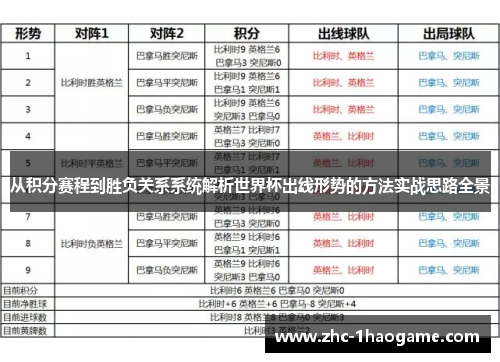 从积分赛程到胜负关系系统解析世界杯出线形势的方法实战思路全景