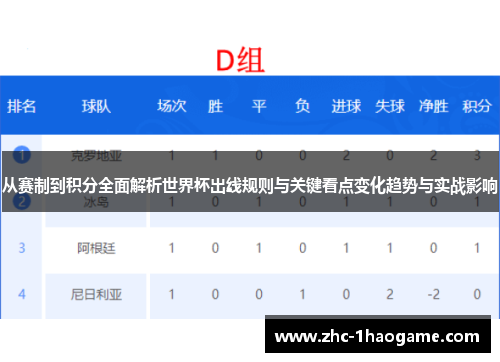 从赛制到积分全面解析世界杯出线规则与关键看点变化趋势与实战影响