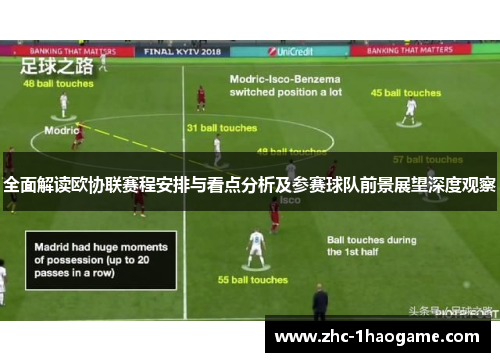 全面解读欧协联赛程安排与看点分析及参赛球队前景展望深度观察