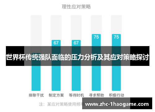 世界杯传统强队面临的压力分析及其应对策略探讨 世界杯传统强队面临的压力分析及其应对策略探讨