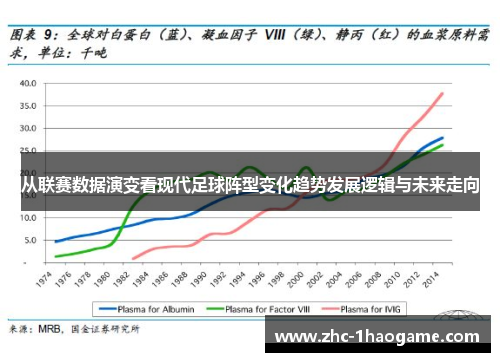 从联赛数据演变看现代足球阵型变化趋势发展逻辑与未来走向 从联赛数据演变看现代足球阵型变化趋势发展逻辑与未来走向